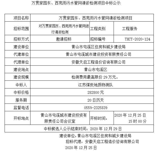 萬(wàn)貫家園東、西苑雨污水管網(wǎng)清淤檢測(cè)項(xiàng)目中標(biāo)公示