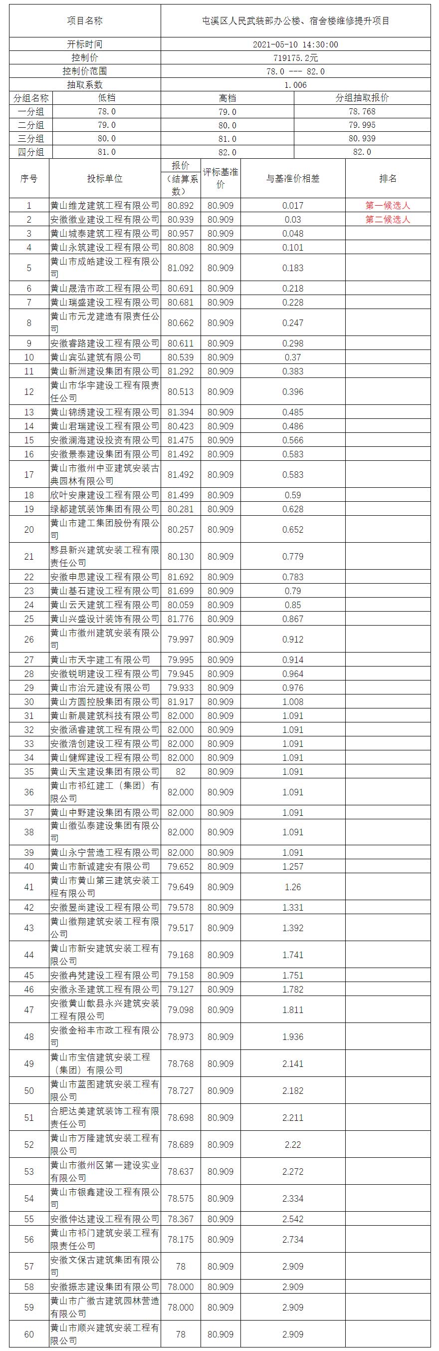 屯溪區(qū)人民武裝部辦公樓、宿舍樓維修提升項目比選公示